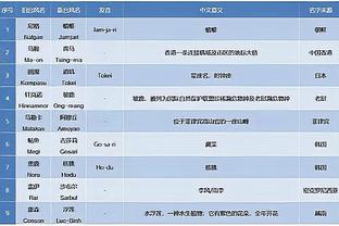 塔图姆：人们只会用冠军评判我 很多年龄比我大的球员都没这待遇